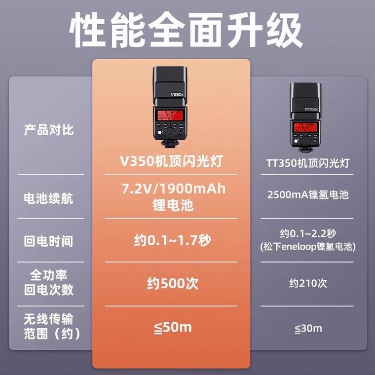 神牛V350闪光灯三个月实测 微单摄影师的暗淡终结者